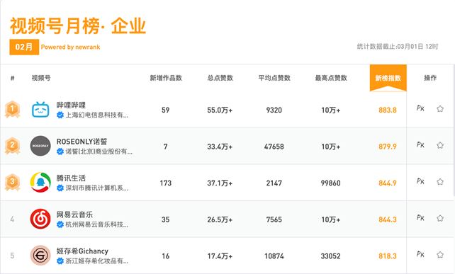 干货 | 布局视频号的3种思维和7种模式