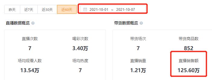 国庆日均带货超10万，月销售额300万+，这些视频号直播有何秘诀