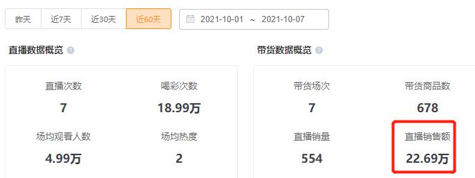 国庆日均带货超10万，月销售额300万+，这些视频号直播有何秘诀