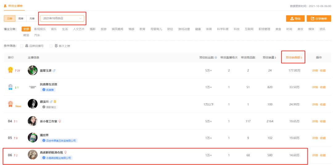 国庆日均带货超10万，月销售额300万+，这些视频号直播有何秘诀