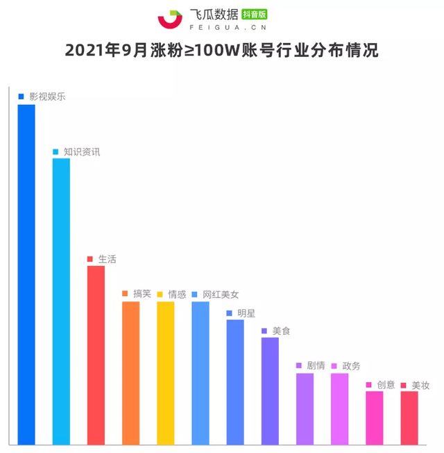 抖音9月涨粉达人案例解析，各大赛道黑马涌现