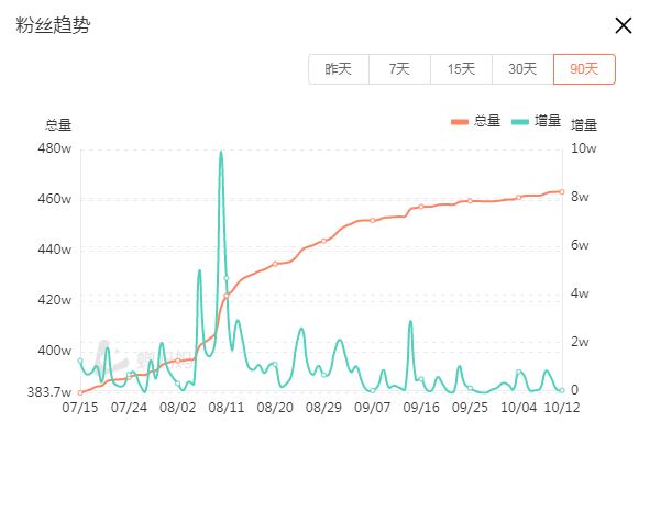 中国联通客服舞蹈涨粉数百万后陷入瓶颈？曾被无数官方模仿！