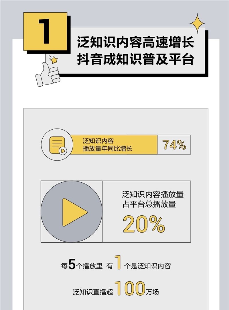 抖音发布泛知识内容数据报告 生活技能类内容最受欢迎