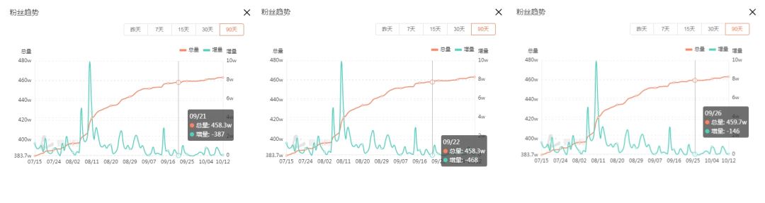 中国联通客服舞蹈涨粉数百万后陷入瓶颈？曾被无数官方模仿！