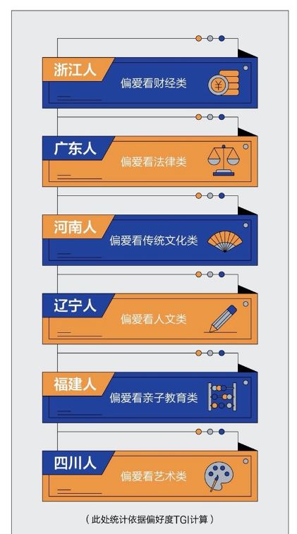 抖音：泛知识内容占总播放量20% 生活技能类内容最受欢迎