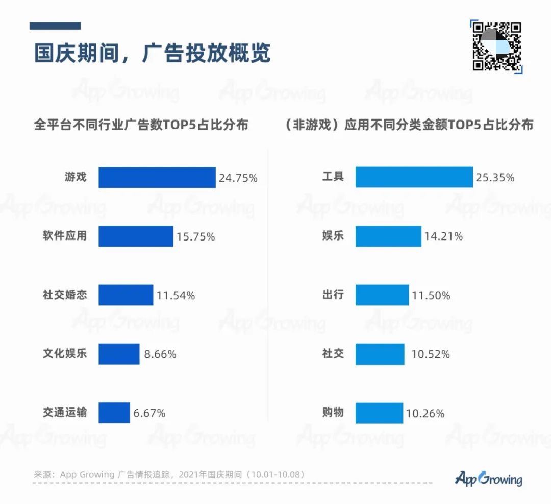 盘点国庆假期抢量营销的热推广告主！