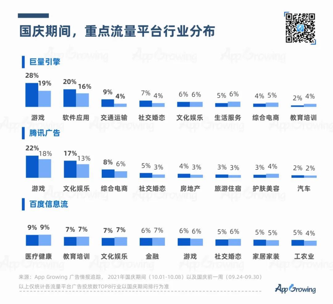 盘点国庆假期抢量营销的热推广告主！