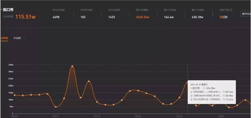 全网播放近450亿，脱口秀杀向短视频