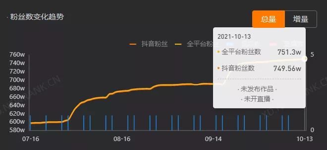 全网播放近450亿，脱口秀杀向短视频