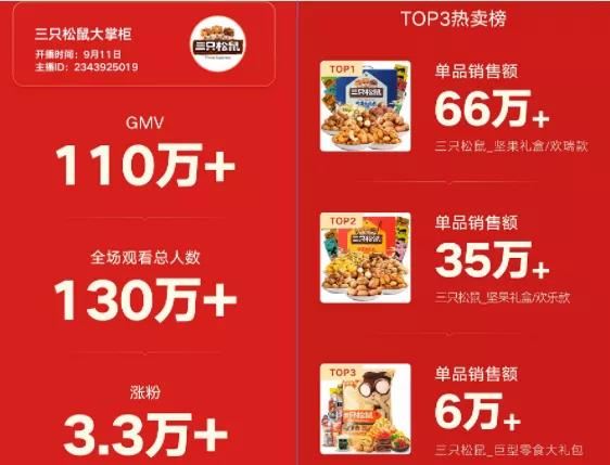 我在快手卖坚果，9个月卖出9500万