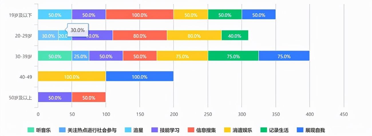 抖音1元卖书，打了“兴趣电商”的脸？