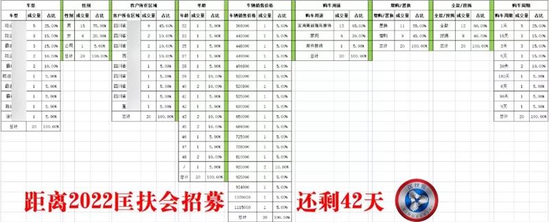 老匡：一个在抖音“投放200元，卖货50万”的真实案例！