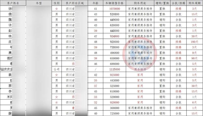 老匡：一个在抖音“投放200元，卖货50万”的真实案例！