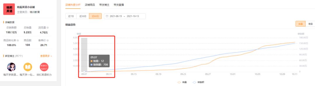 双减政策之下，成人培训教育市场火热，视频号直播带货500万