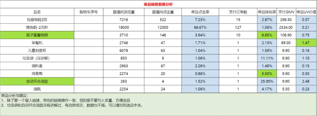 5000+字详解｜抖音电商直播复盘保姆级实操手册