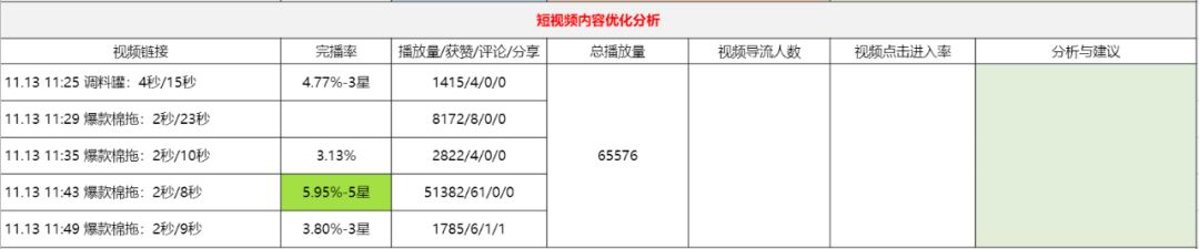 5000+字详解｜抖音电商直播复盘保姆级实操手册