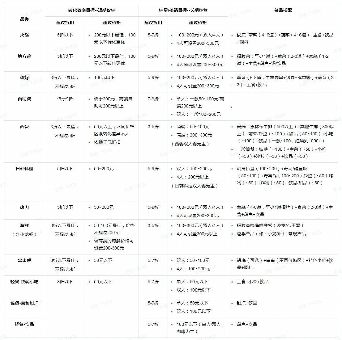 商家怎么做本地生活直播?