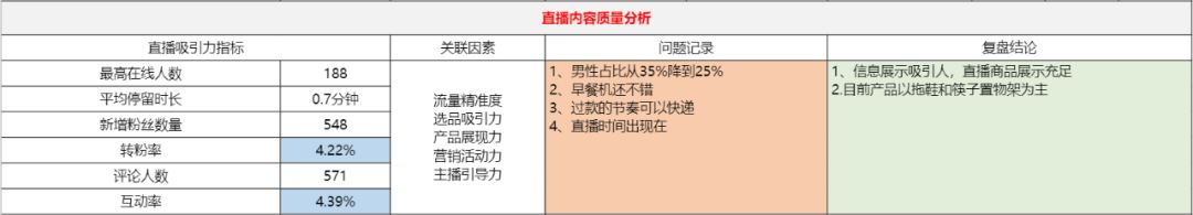 5000+字详解｜抖音电商直播复盘保姆级实操手册