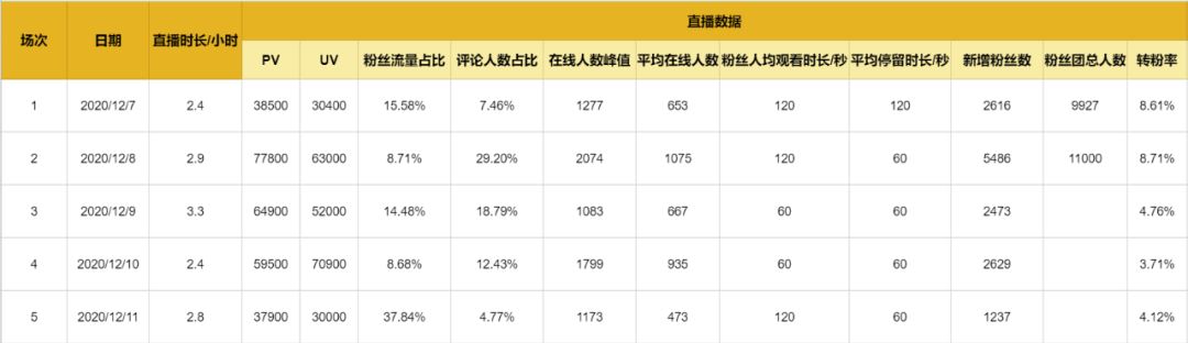 5000+字详解｜抖音电商直播复盘保姆级实操手册