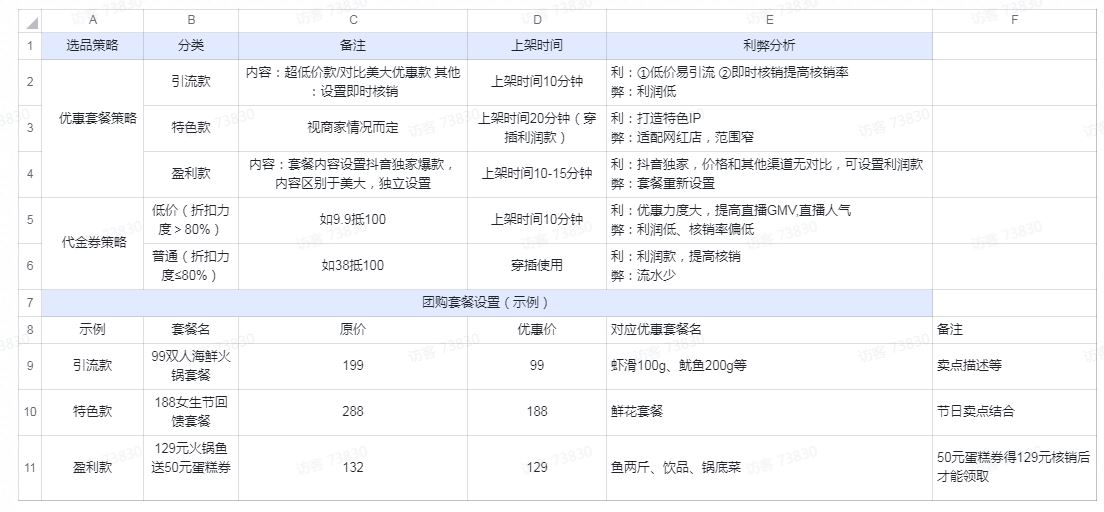 商家怎么做本地生活直播?