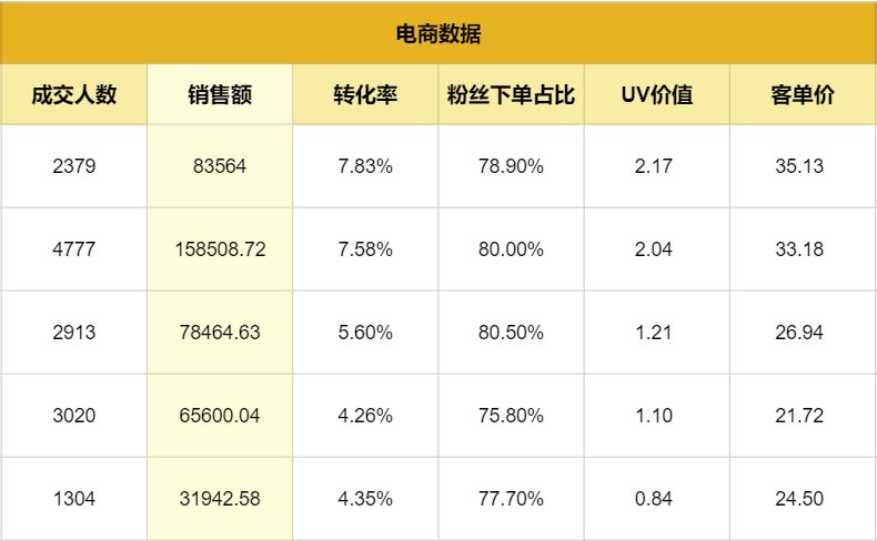 5000+字详解｜抖音电商直播复盘保姆级实操手册