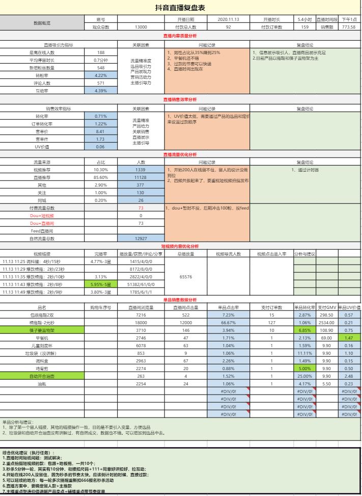 5000+字详解｜抖音电商直播复盘保姆级实操手册