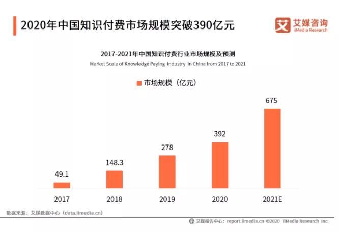 单条视频涨粉6万，累计变现300万，视频号知识付费掀起掘金热潮