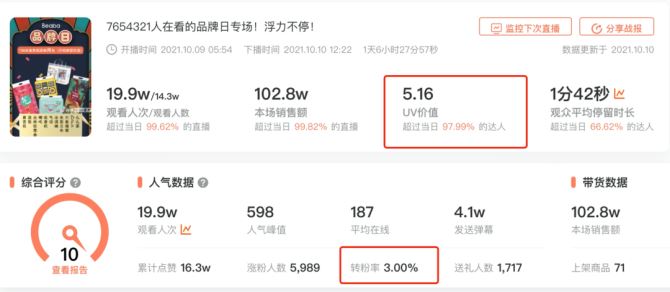 太空纸尿裤火了？五万粉小号单场卖爆100万凭什么？