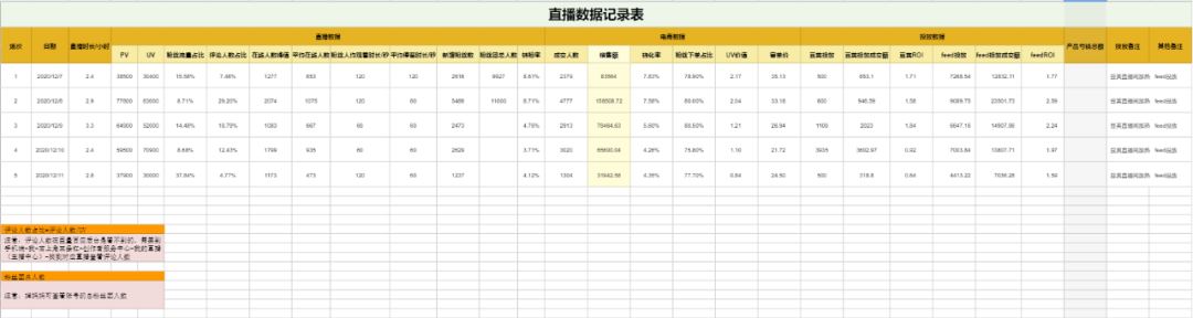 5000+字详解｜抖音电商直播复盘保姆级实操手册