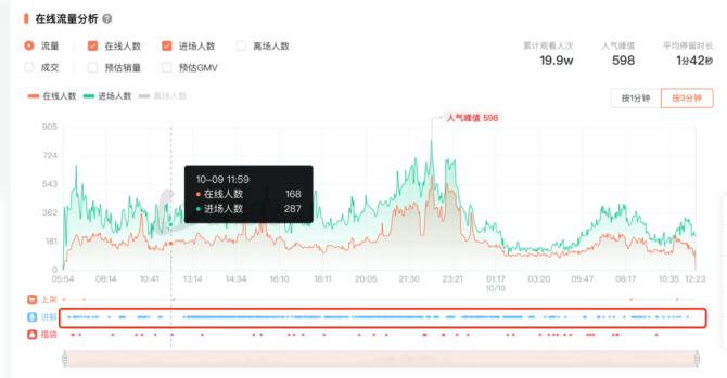 太空纸尿裤火了？五万粉小号单场卖爆100万凭什么？