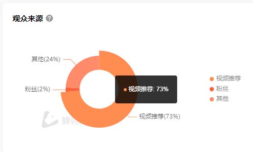 直播账号如何实现快速销售爆单？