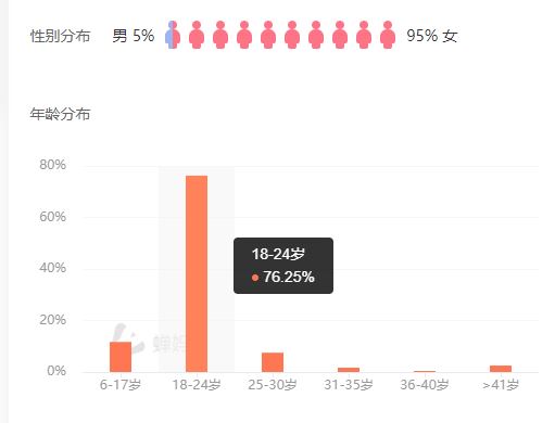 直播账号如何实现快速销售爆单？