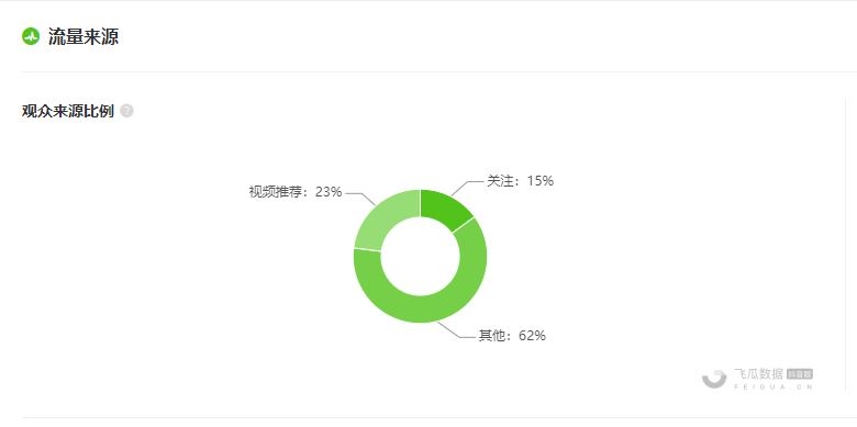 场均200万的服装直播间怎么复制?