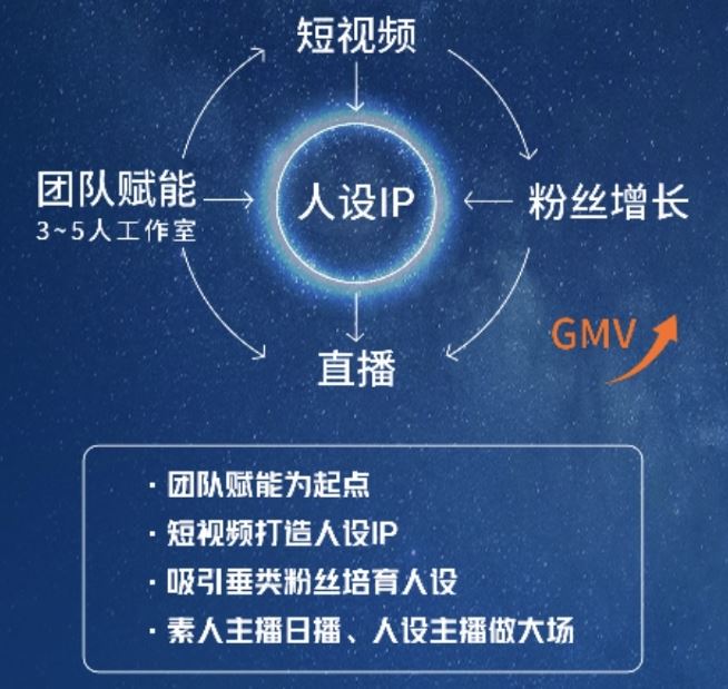 “快手珠宝造星计划”广州专场成功举办，玉翠商家GMV翻倍