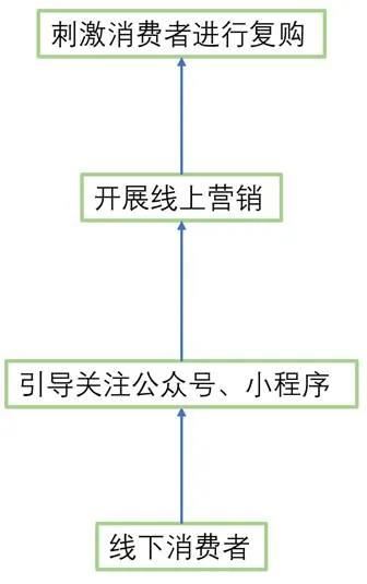 微信支付+视频号“莫比乌斯环”：一次交易结束是下一次交易的开始