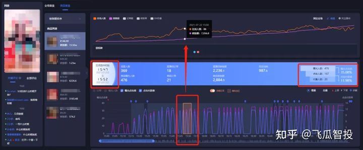 抖音直播带货赚钱吗？怎么操作？带你揭秘内幕流程！