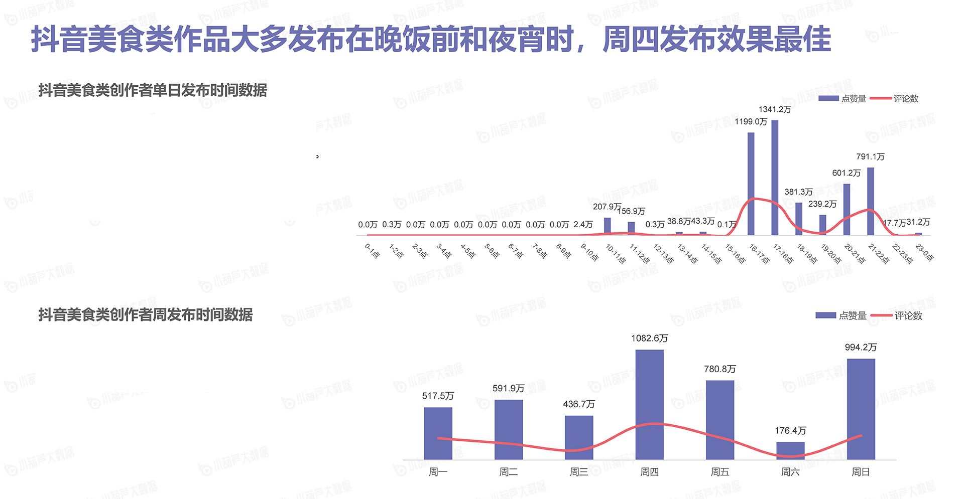 抖音什么时间发布作品更容易火？