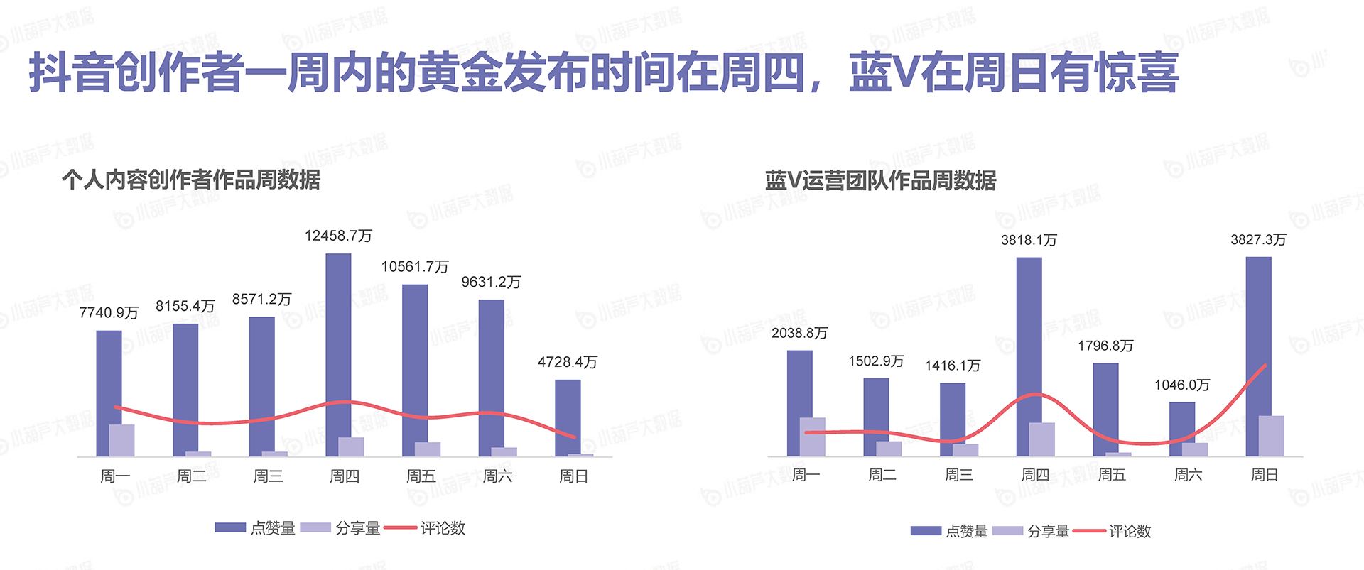 抖音什么时间发布作品更容易火？