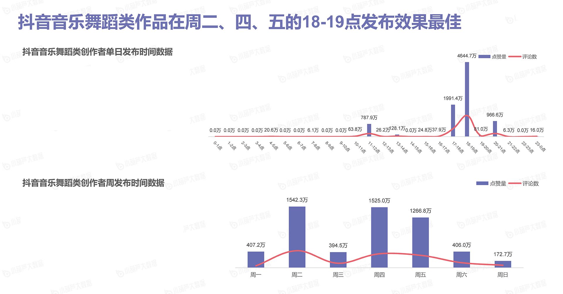 抖音什么时间发布作品更容易火？