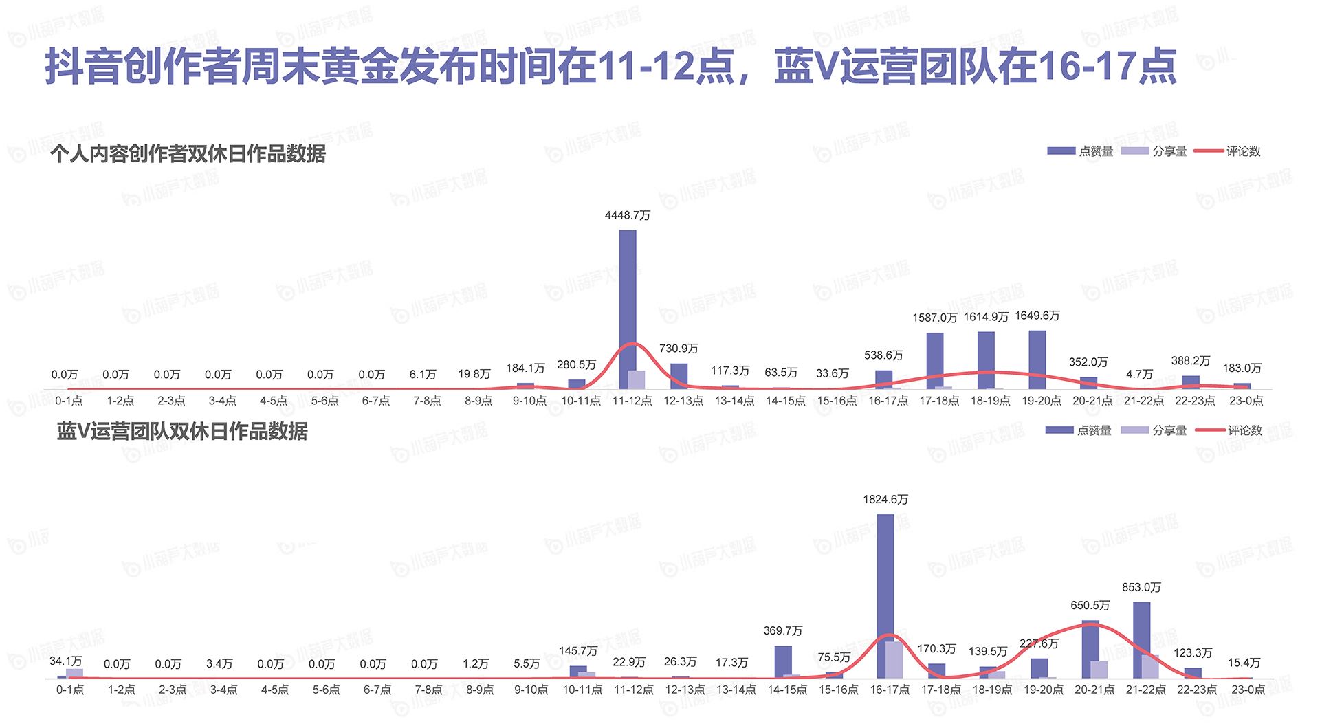 抖音什么时间发布作品更容易火？