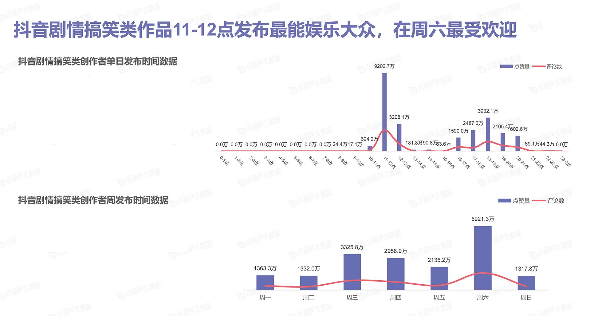 抖音什么时间发布作品更容易火？