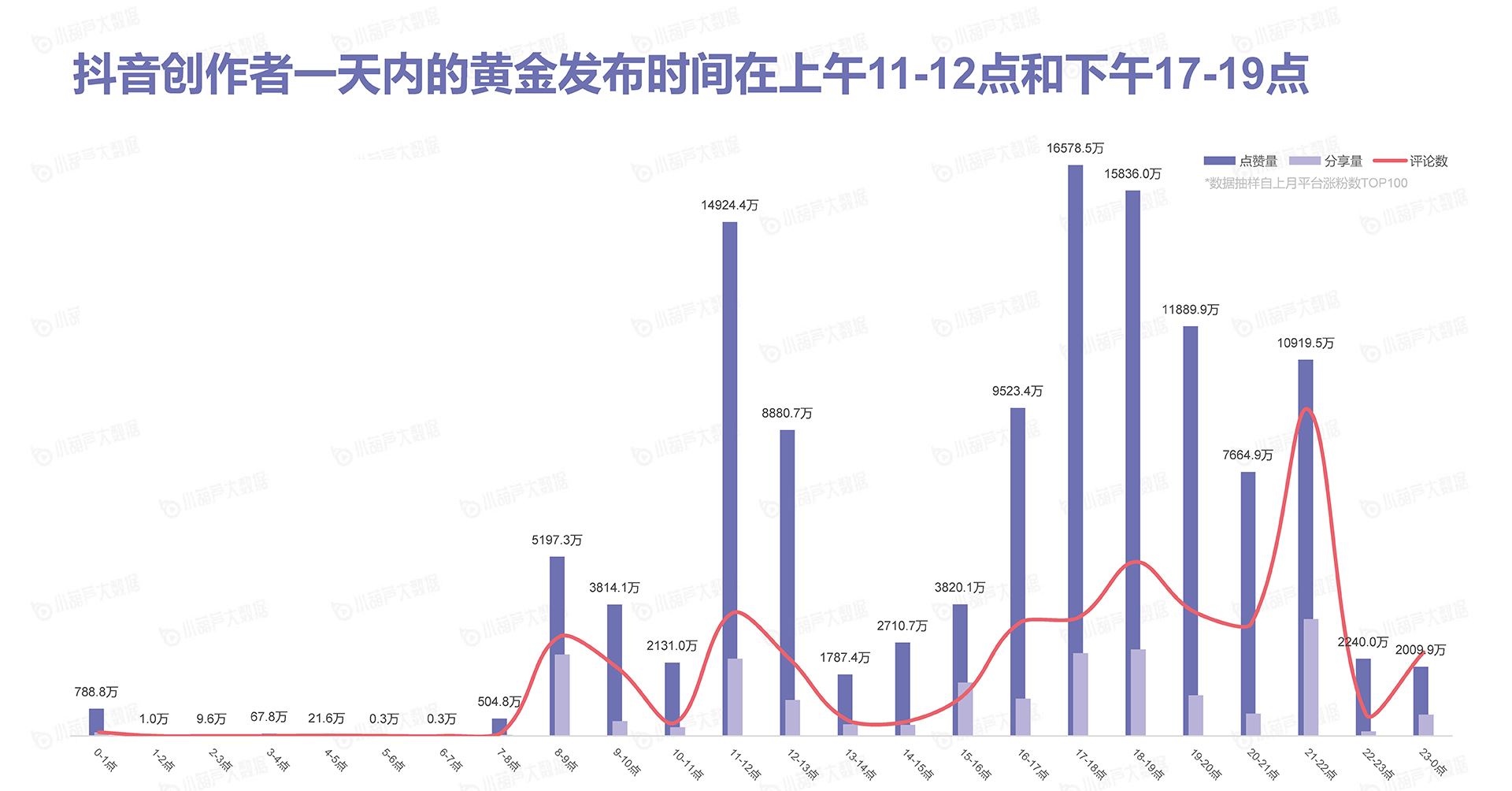 抖音什么时间发布作品更容易火？