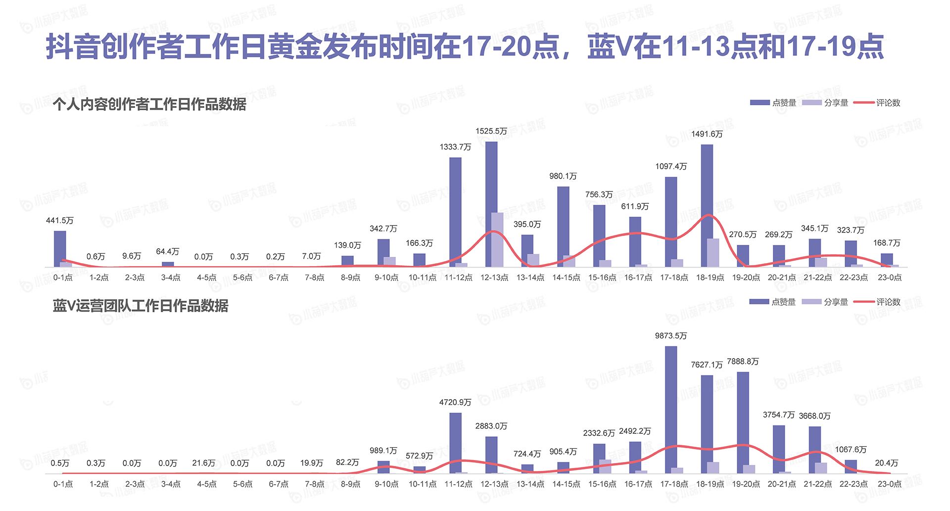 抖音什么时间发布作品更容易火？