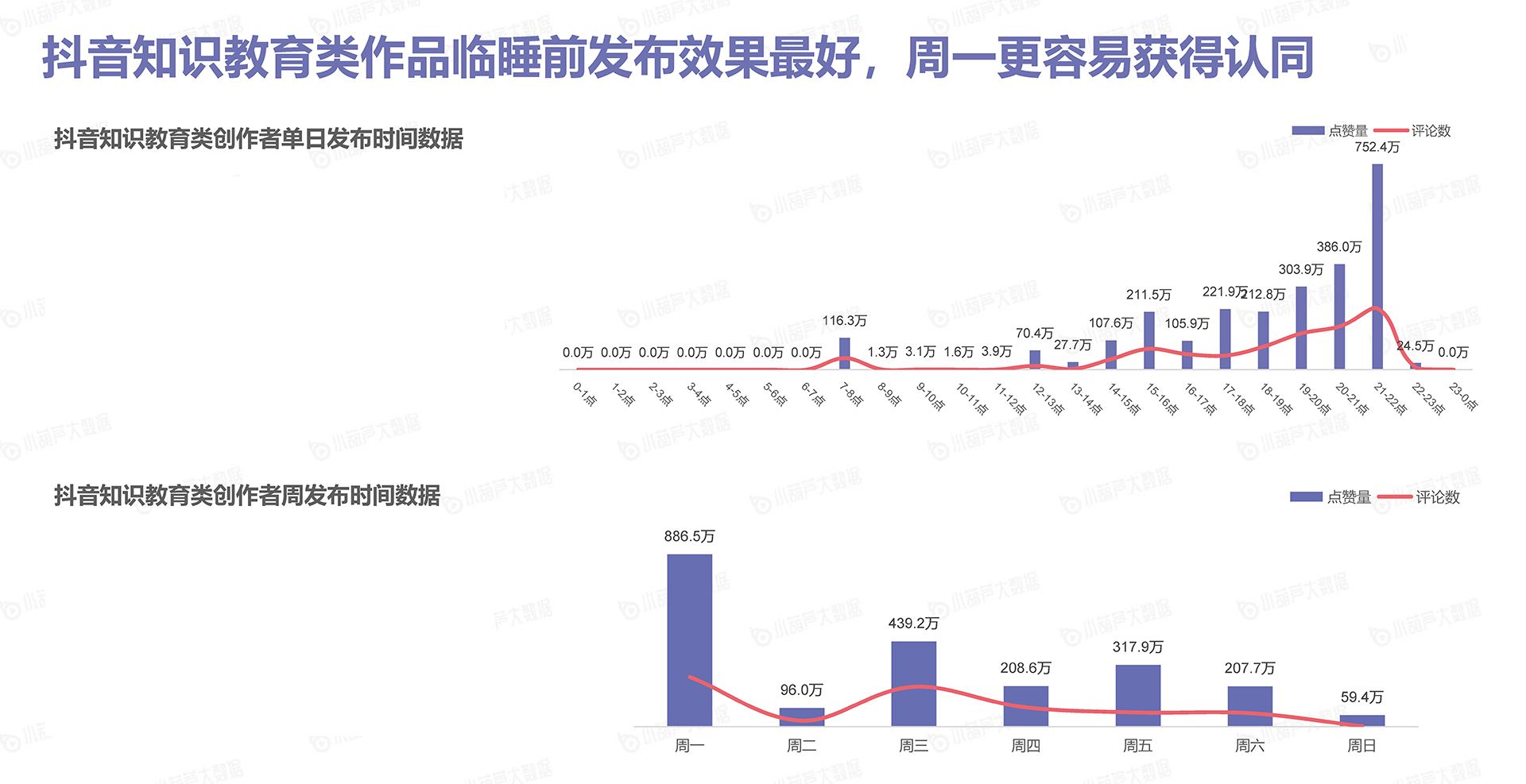 抖音什么时间发布作品更容易火？