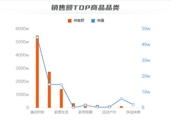 4小时破1.2亿，黄子韬直播带货有哪些看点?