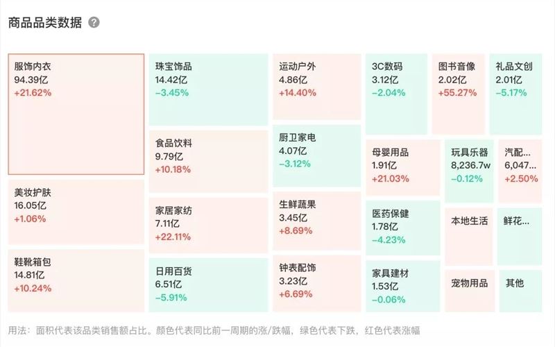 8万粉卖奶奶装月销400万，老年服装在抖音迎来春天？