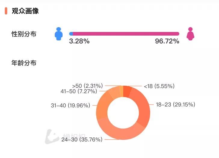 8万粉卖奶奶装月销400万，老年服装在抖音迎来春天？