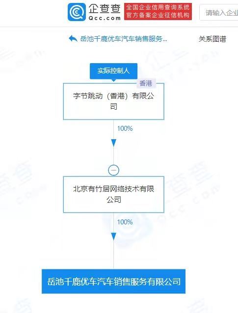 抖音开始卖车？字节跳动投资汽车销售公司