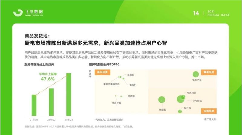 2021抖音厨房电器短视频直播营销数据报告：销售额增长超300%