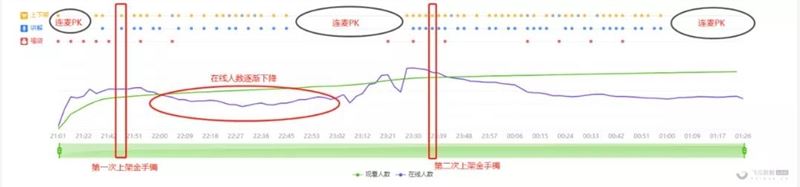 “抖音户外第一人”转型带货，连麦PK还能这么打？